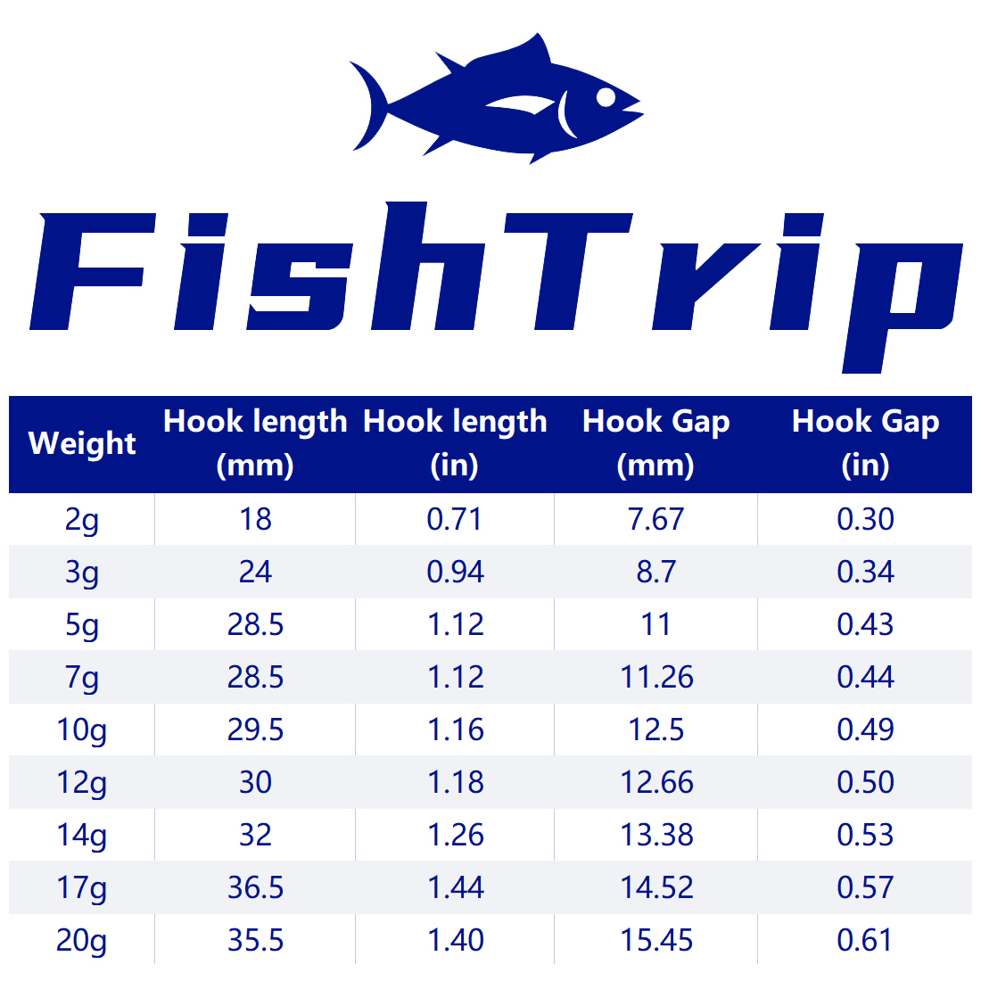 FishTrip 1 ~ 10pcs Ned Jig Hea - Fishing Hook Weedless avaliação e preço