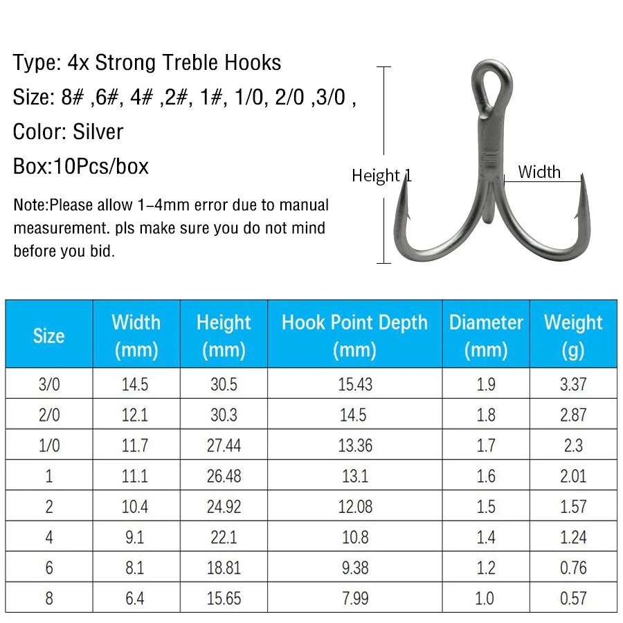 Ganchos agudos de pesca de aço - Fishing Hook Barbless avaliação e preço