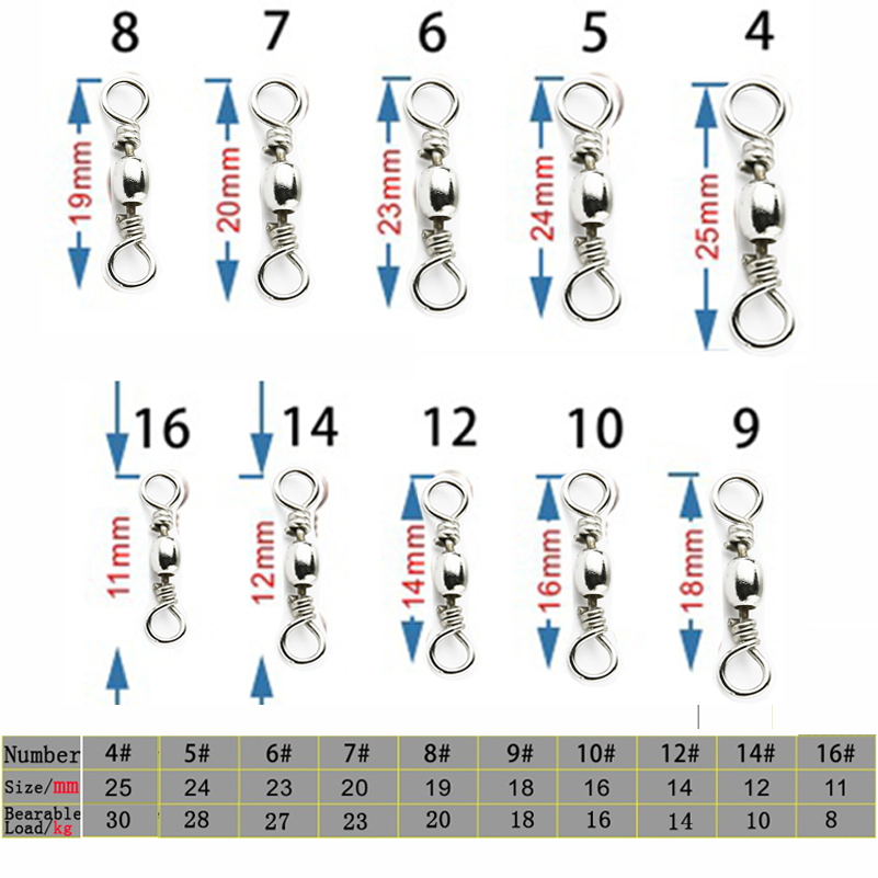 Aço inoxidável Fishing Ball Be - Fishing Hook Stainless Steel avaliação e preço